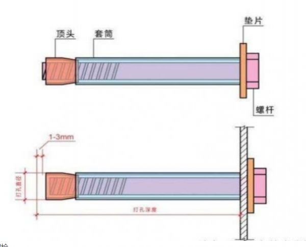 定制化螺絲解決方案：適配特殊場(chǎng)景的緊固專家?
